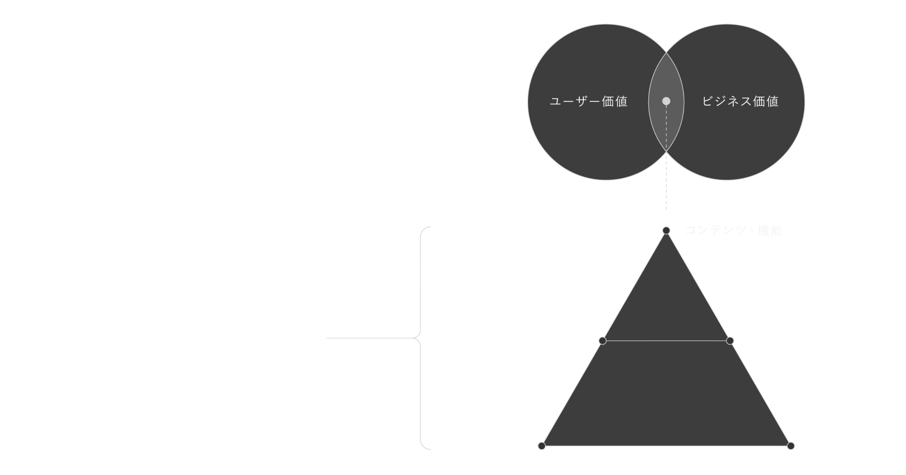 「最良のUX」を実現する フェンリル独自の手法 5x